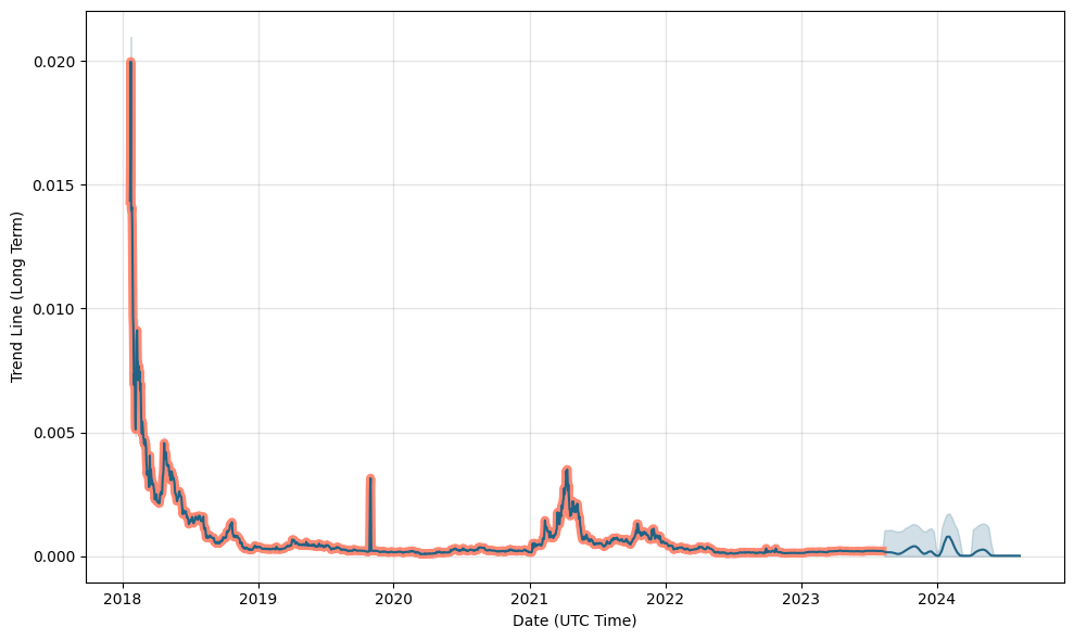 carVertical Price Today - CV Price Chart & Market Cap | CoinCodex