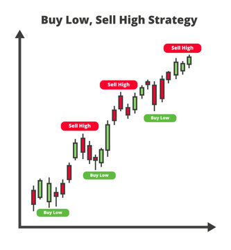 ▷ How To Buy Shares | How to Invest in Stock Market