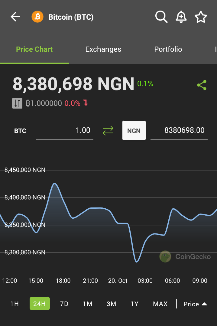 NGN to BTC conversion - Nigerian naira to Bitcoin Exchange Rate