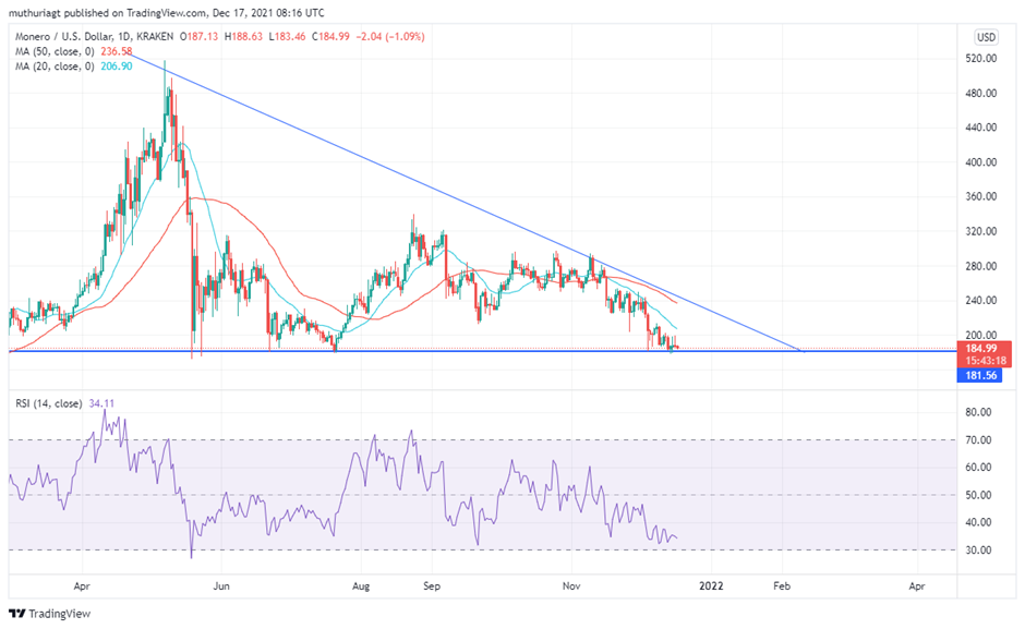 Page 6 Monero Perpetual Futures Trade Ideas — FTX:XMRPERP — TradingView