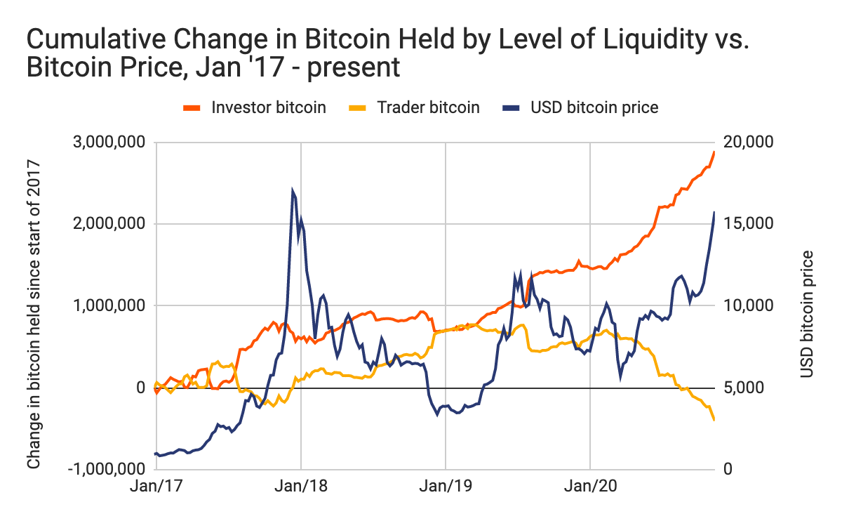 Bitcoin Regrets: How Much Would $ Be Worth Today? | Fortune