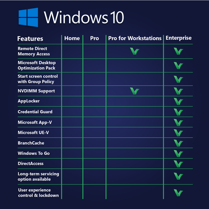 Windows 10 Pro for Business – Microsoft