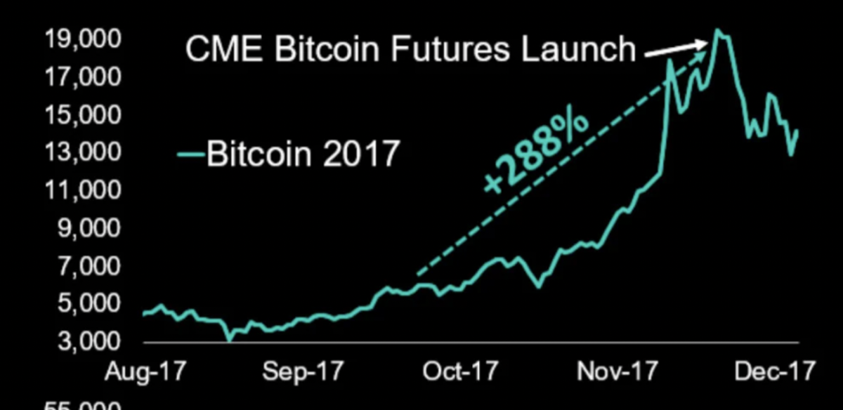 Why is Bitcoin Volatile? An Overview of Bitcoin Price Fluctuations | VanEck