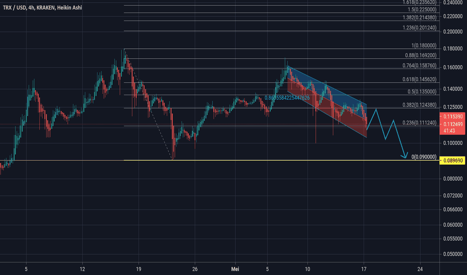 TRON USD (TRX-USD) Price, Value, News & History - Yahoo Finance