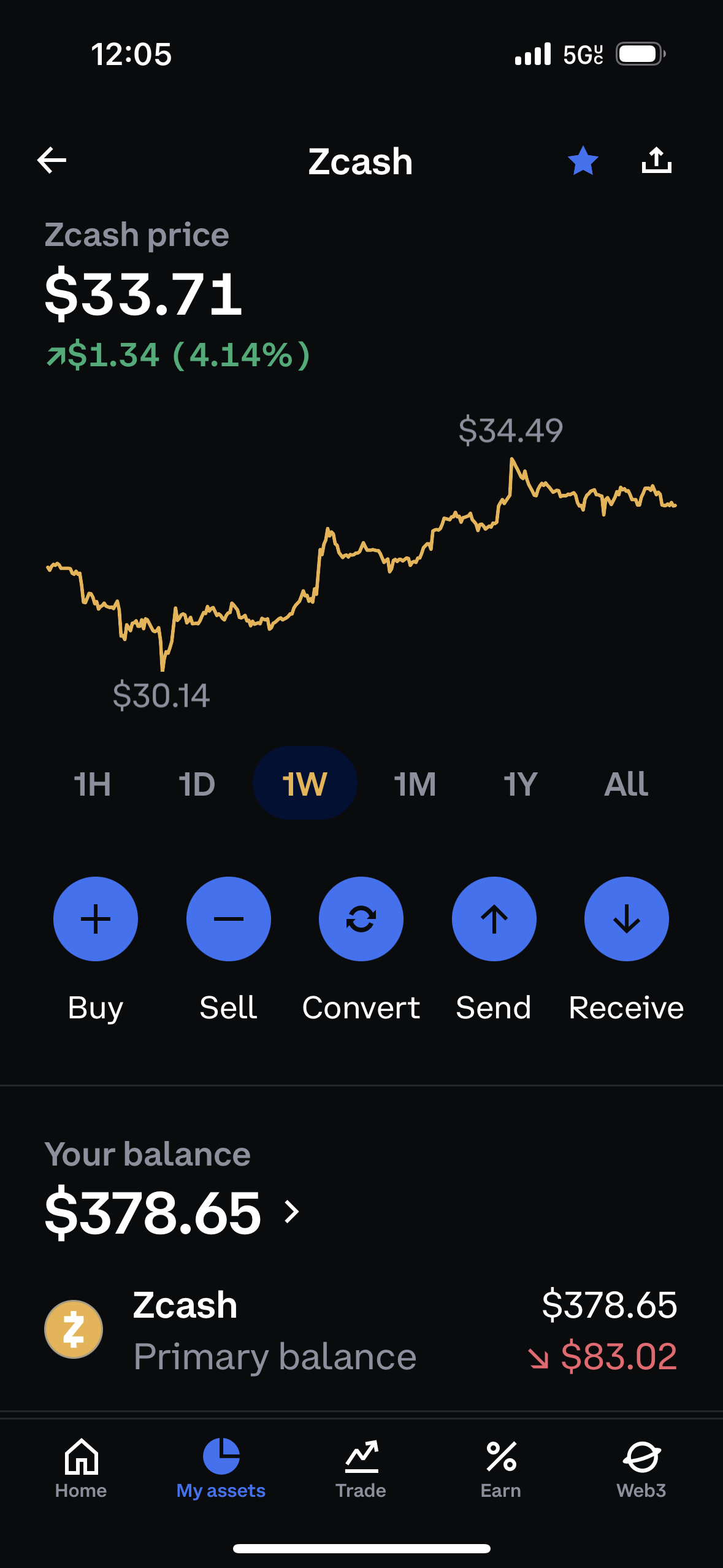 Zcash Price Today - ZEC Coin Price Chart & Crypto Market Cap