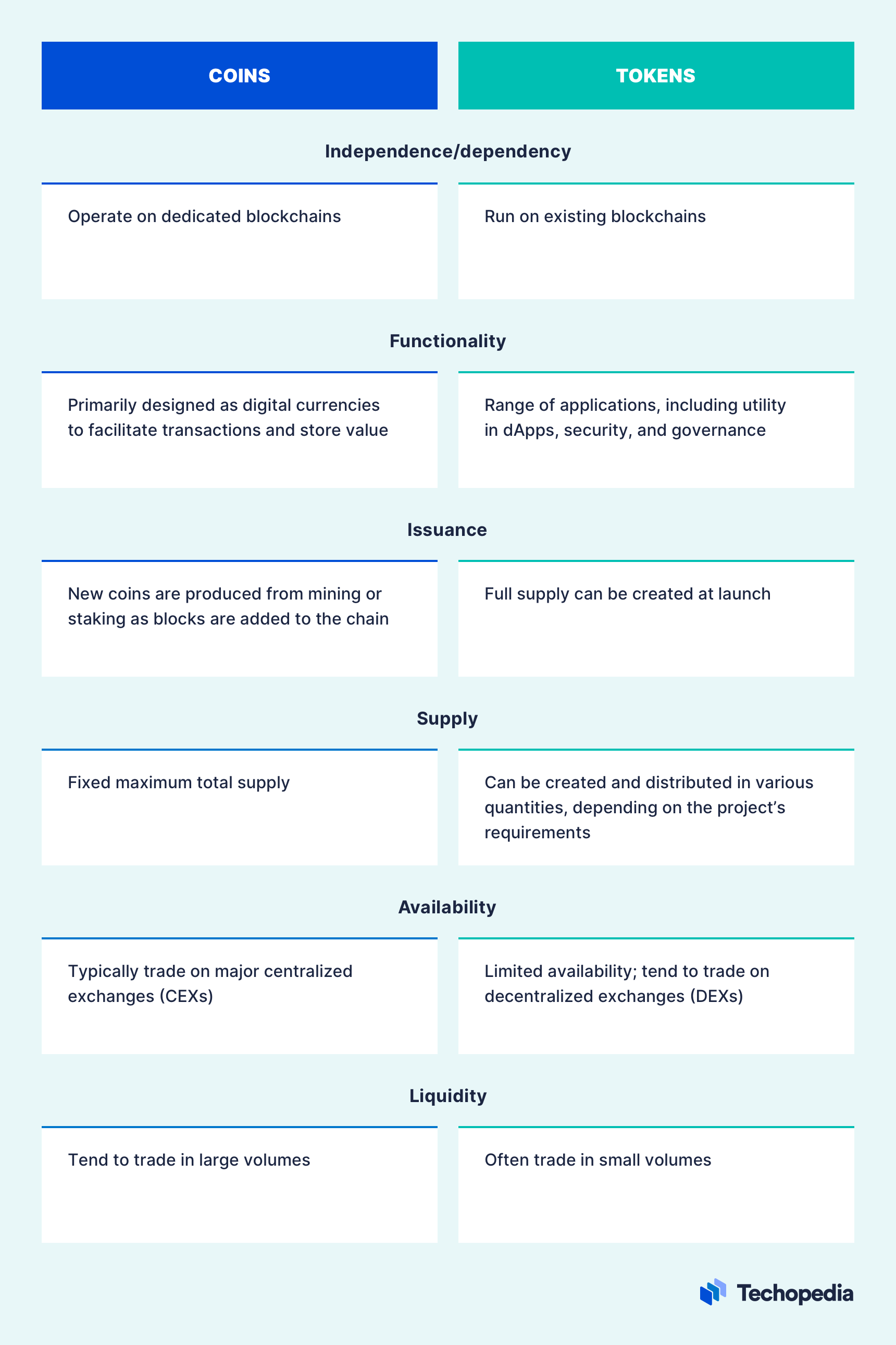 Crypto Coins and Tokens: Their Use-Cases Explained | Ledger