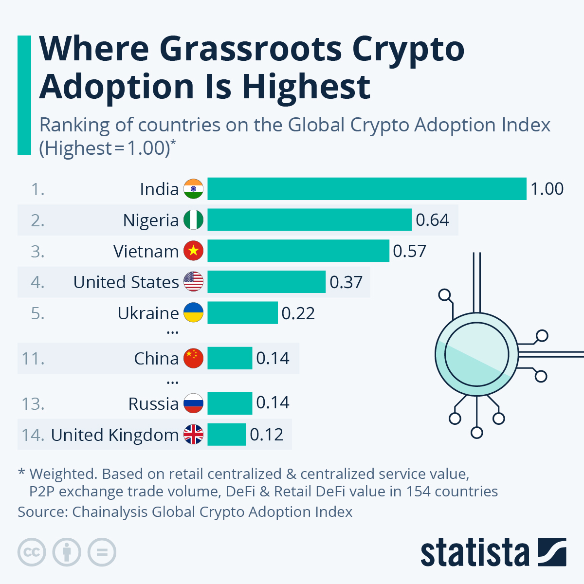 Top 5 Asian Countries with the Highest Cryptocurrency Adoption – BingX Blog