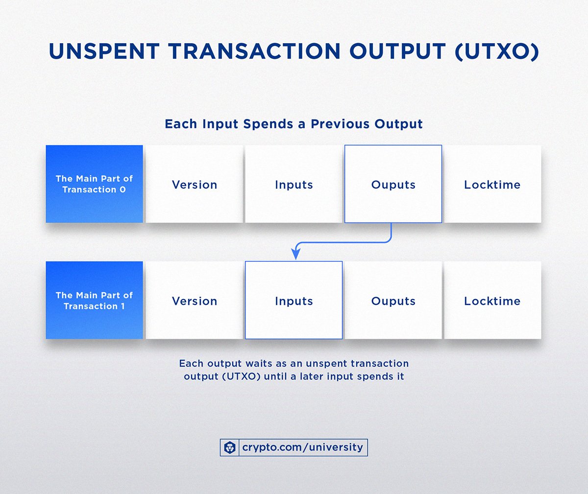 5. Transactions - Mastering Bitcoin [Book]