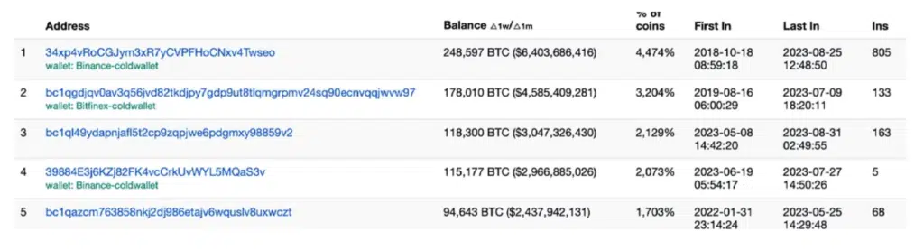 Who Owns the World's Biggest Bitcoin Wallet? The FBI | WIRED