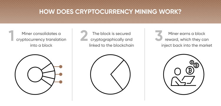 How Spot Trading Works in Crypto