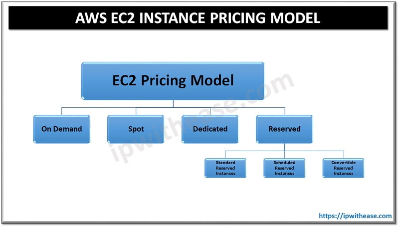 Holori - Ultimate AWS pricing calculator