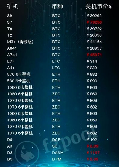 How to mine Bitcoin | f2pool