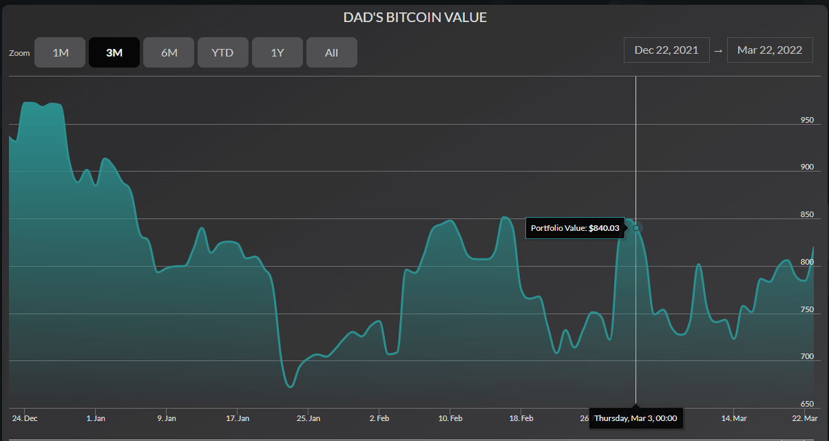 Bitcoin Price (BTC), Market Cap, Price Today & Chart History - Blockworks