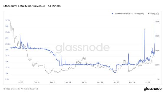 Ethereum Mining Rig at Rs | Mining Rig in Ahmedabad | ID: 