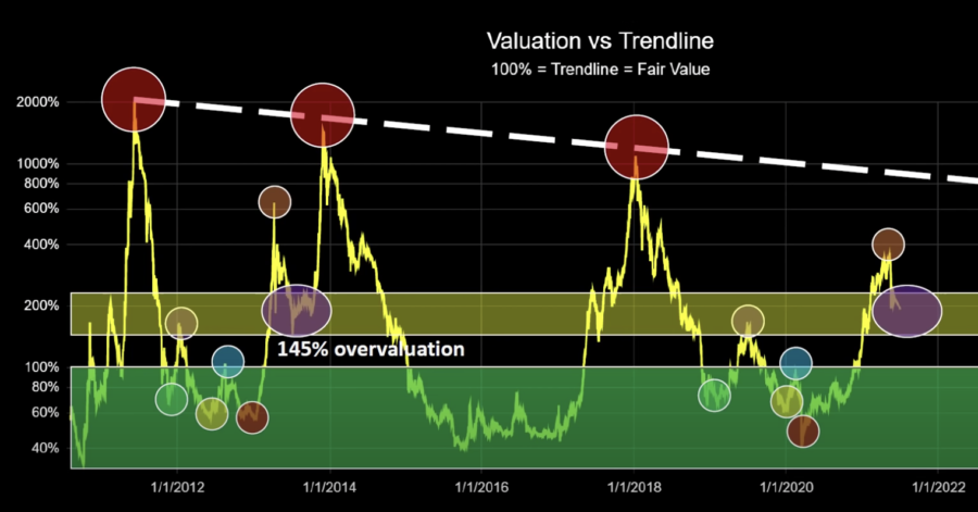 Bitcoin Price Prediction , , , - 