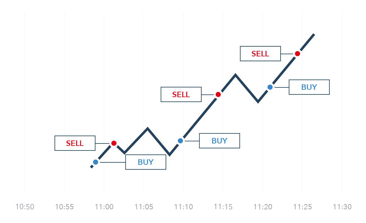 Best Crypto to Day Trade Top 7 Picks