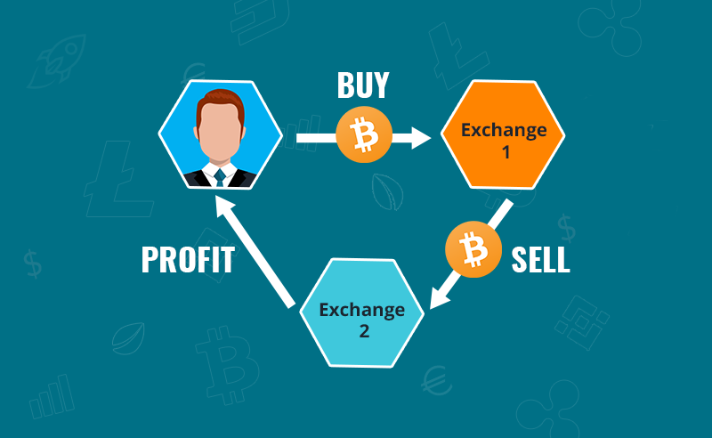 Crypto Arbitrage: The Complete Guide | Ledger