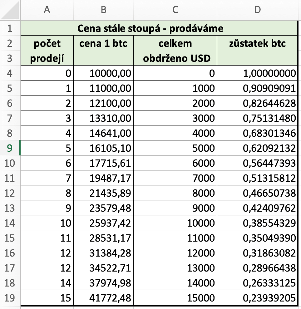 Bitcoins to Kuwaiti Dinars. Convert: BTC in KWD [Currency Matrix]