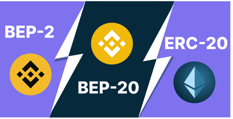 BEP20 to ERC20 Swap | How to convert BEP20 to ERC20 Bridge - bymobile.ru