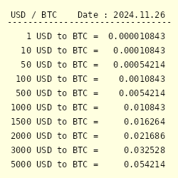 Bitcoin to US Dollar or convert BTC to USD