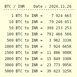 Convert 1 PI to INR - Pi Network price in INR | CoinCodex