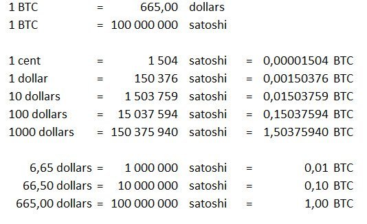 Convert 1 SATS to BTC - Satoshi to Bitcoin Converter | CoinCodex