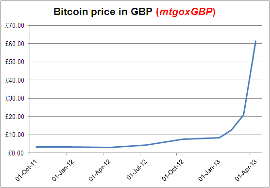 1 Bitcoin to British Pound - Price BTC to GBP