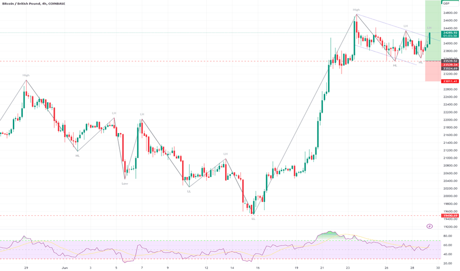 Bitcoin GBP (BTC-GBP) price history & historical data – Yahoo Finance