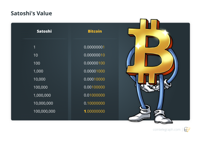 Satoshi Converter/Calculator - Convert BTC or Satoshi to USD, EUR, AUD