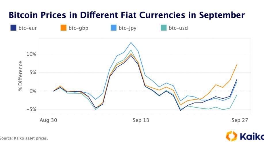 Calculate Bitcoin to Great British Pound Rates: BTC/GBP Converter | Bitsgap