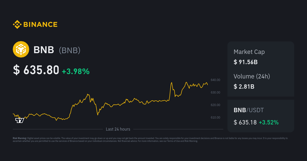 Bitsgap's BNB/USD Converter: Turn BNB into US Dollar | Bitsgap