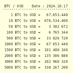 Convert 1 BTC to USD (1 Bitcoin to United States Dollar)