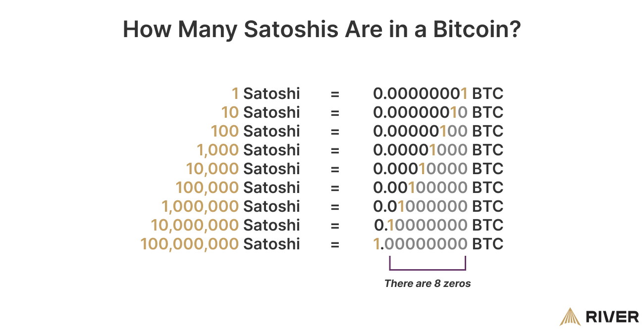 Convert SATS to BTC - Satoshi to Bitcoin Converter | CoinCodex