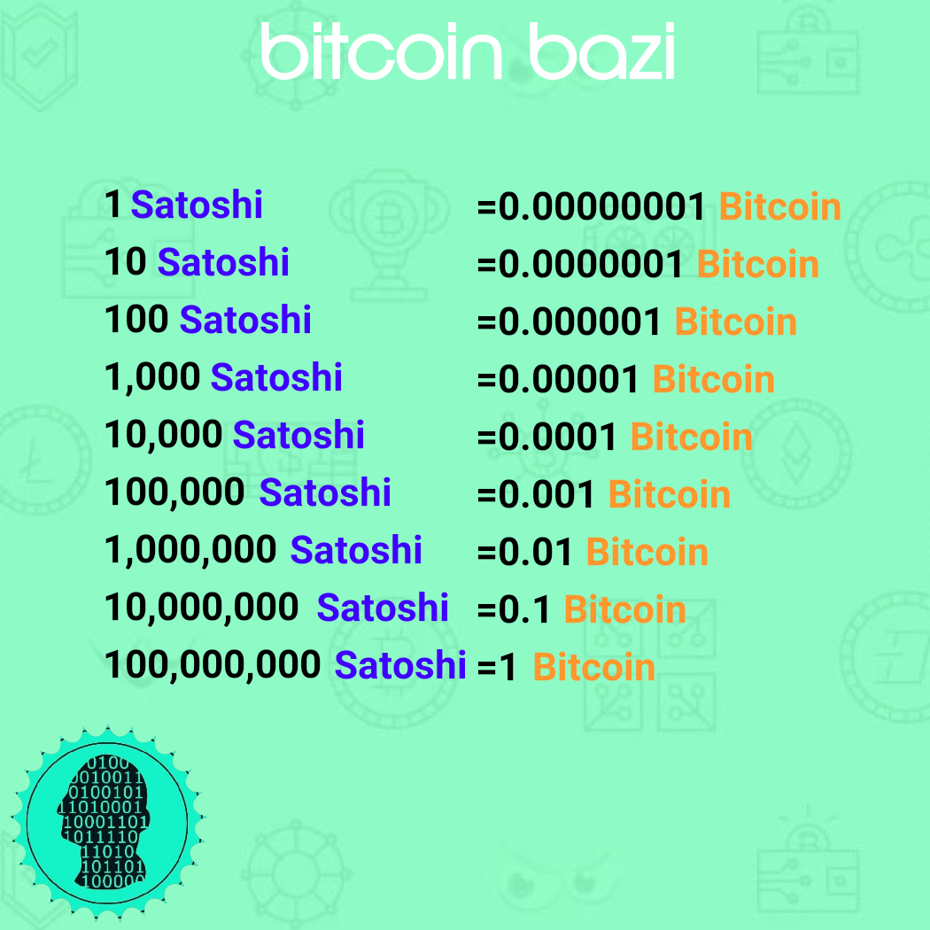 Bitcoin to Satoshi Converter