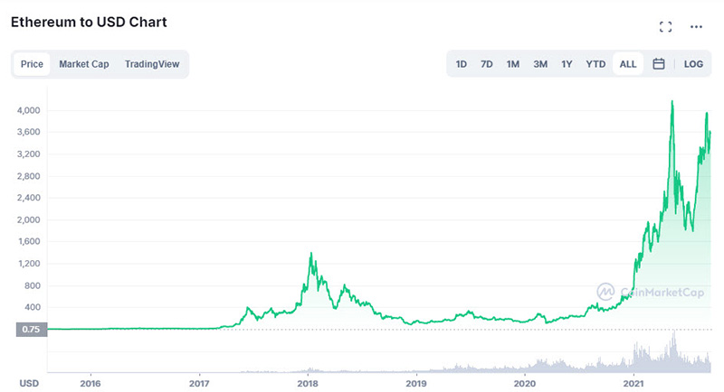 Convert USDT to IDR: Tether to Indonesia Rupiah