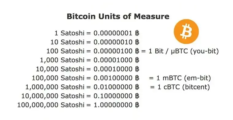 Convert SATS to USD - Satoshi to US Dollar Converter | CoinCodex