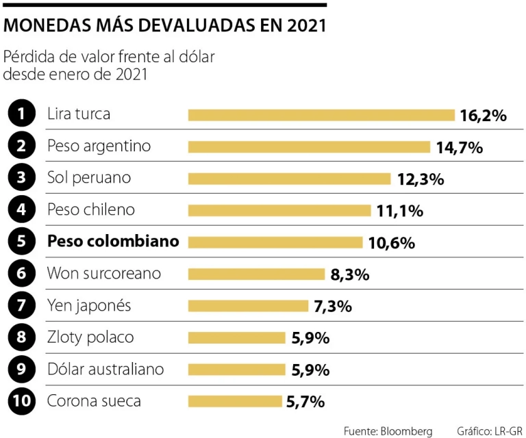 USD to COP Exchange Rate | Convert US Dollar to Colombian Peso