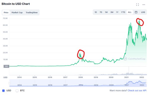 Convert XLM to USD ( Stellar to United States Dollar)