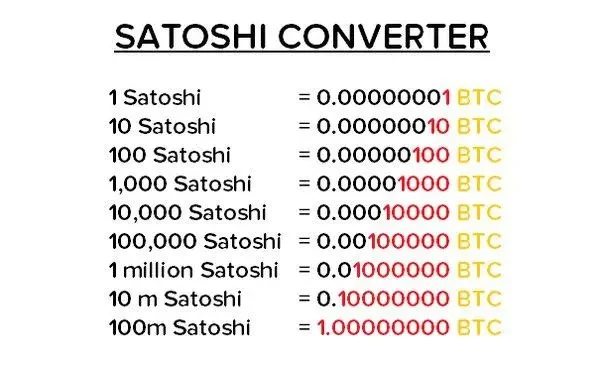 Convert Satoshi to USD Dollar and USD to Satoshi