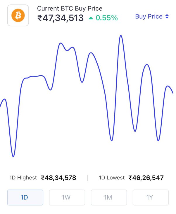 Convert USD to BTC - US Dollar to Bitcoin Converter | CoinCodex