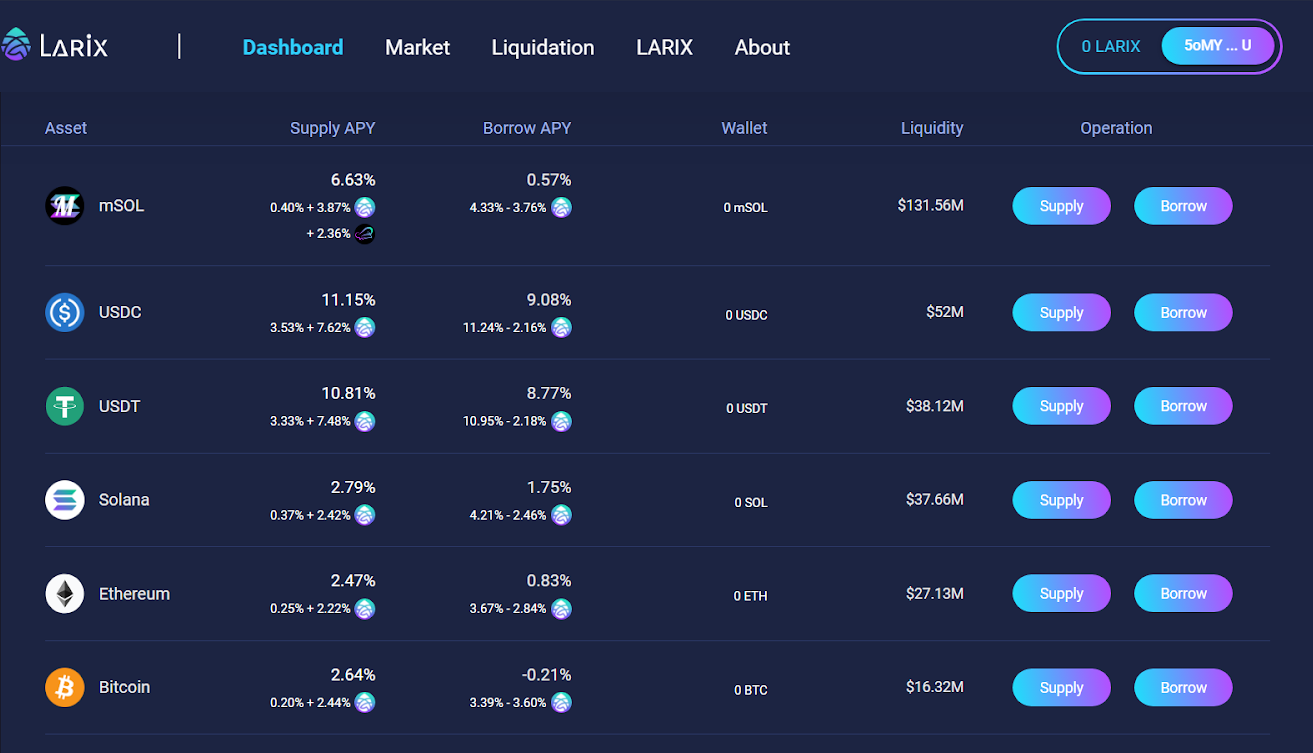 Larix USD (LARIX-USD) Price, Value, News & History - Yahoo Finance