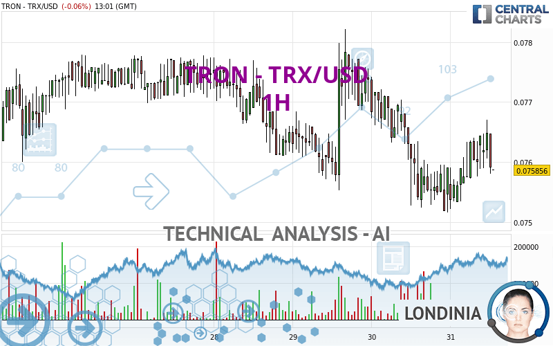 TRX-USD Interactive Stock Chart | TRON USD Stock - Yahoo Finance