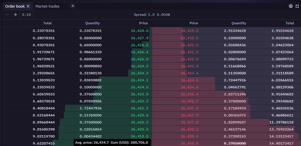 LOBSTER | high quality limit order book data.