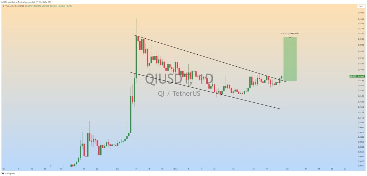 Bitcoin Cash BCH chart - Live Price Chart for Bitcoin Cash