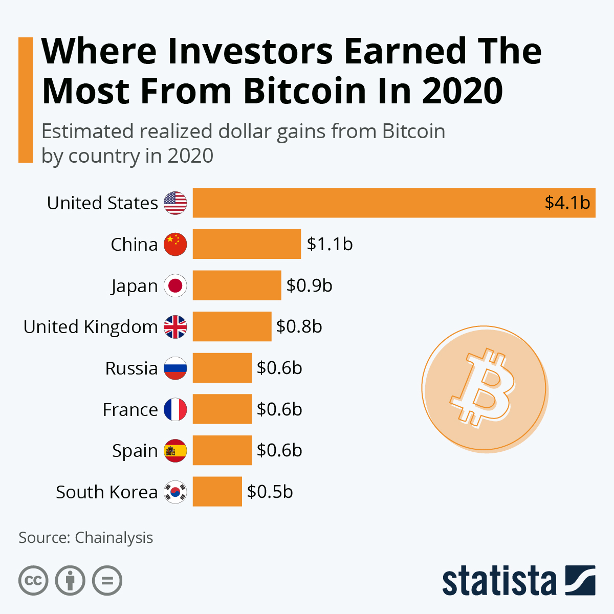 Meet 4 regular people who got rich from bitcoin