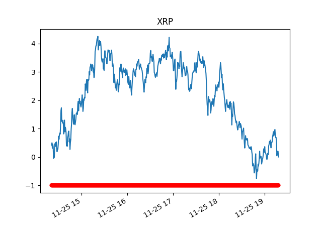 Historic-Crypto · PyPI