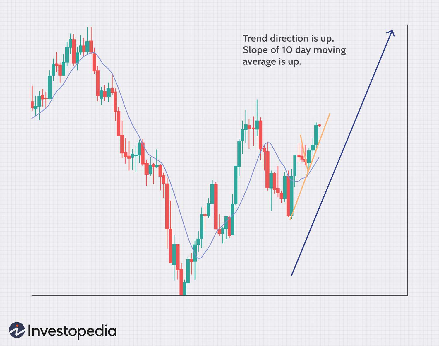 Scalp Trading - The Complete Guide for Active Traders