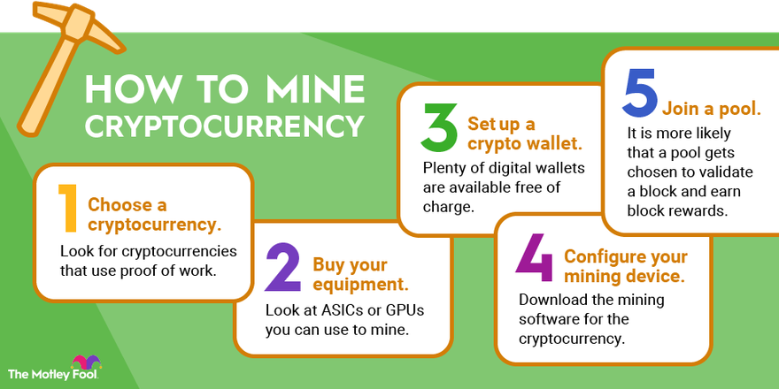 How Miners Make Money + MEV Factor