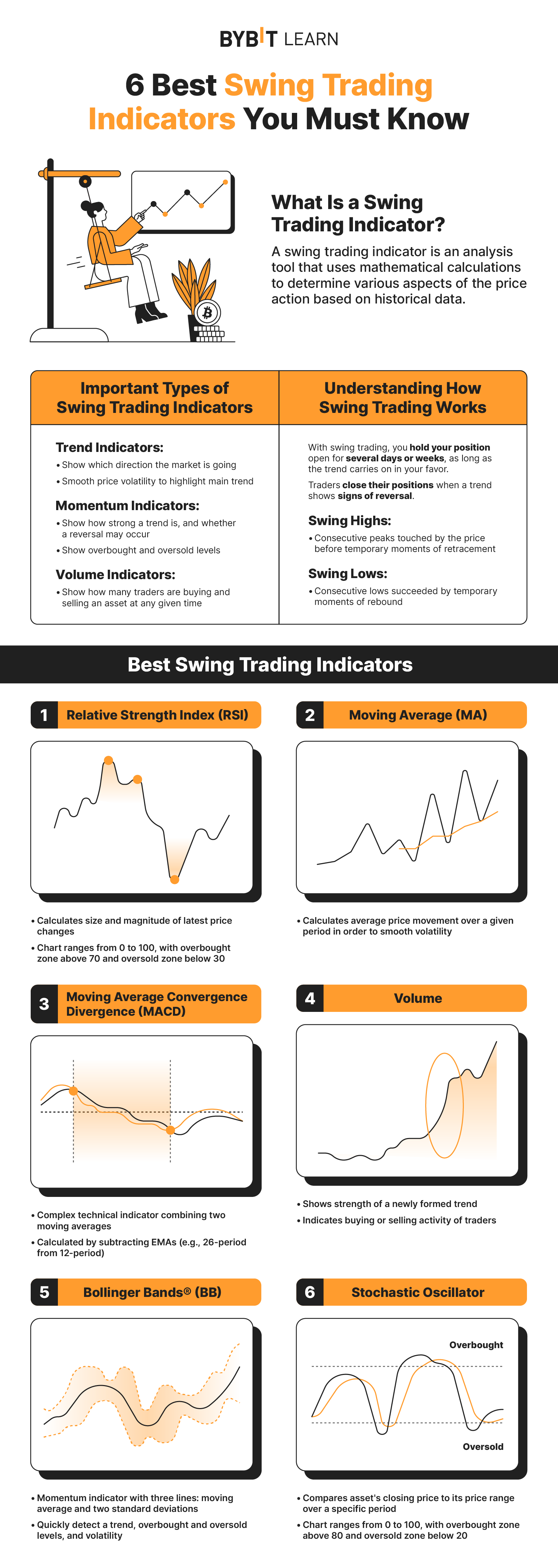 Top 10 Swing Trading Indicators in Stock Market