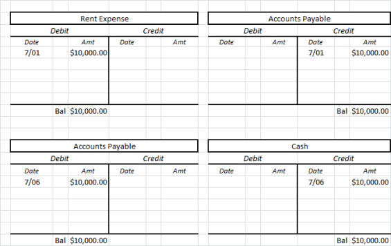 Subledger vs General Ledger: What's The Difference? : Planergy Software